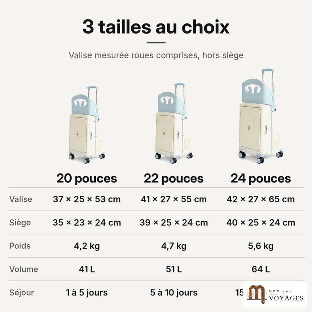 Tailles de la valise Équipage : 20, 22 et 24 pouces, dimensions, poids et volume