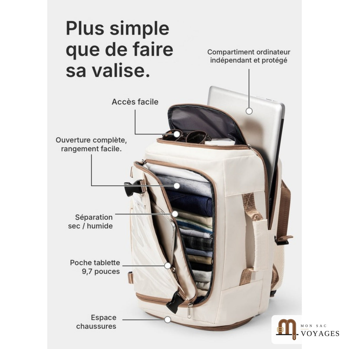 Schéma des rangements du sac à dos Odyssée