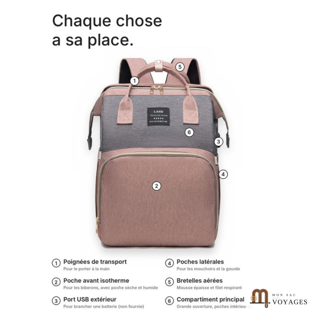 Les compartiments du sac à langer Nid : poignées, poche isotherme, port USB, poches latérales, bretelles