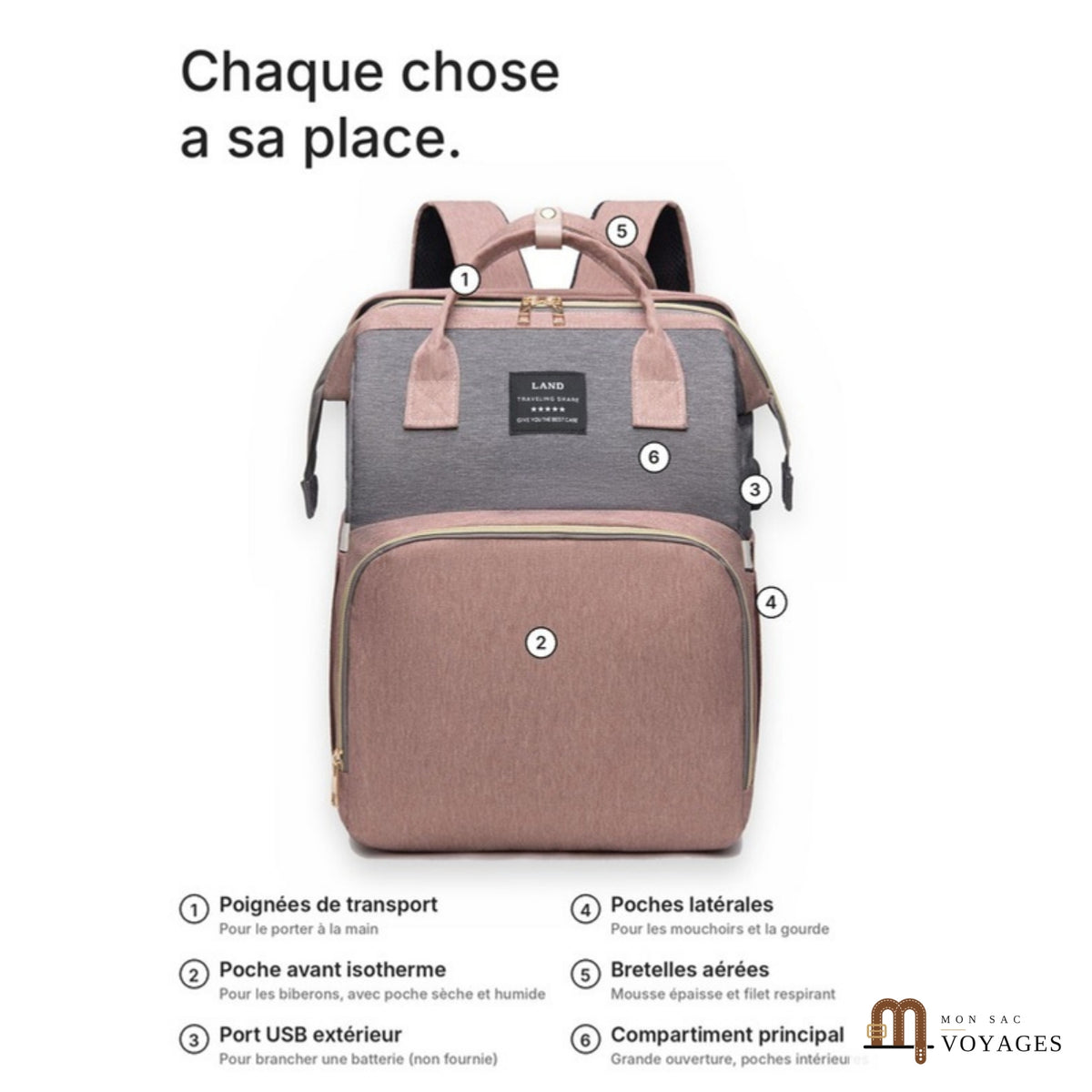 Les compartiments du sac à langer Nid : poignées, poche isotherme, port USB, poches latérales, bretelles