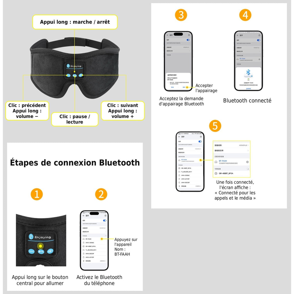 Étapes pour connecter le masque de sommeil Bluetooth Berceuse à un téléphone, avec le schéma des boutons