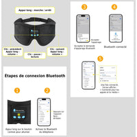 Étapes pour connecter le masque de sommeil Bluetooth Berceuse à un téléphone, avec le schéma des boutons